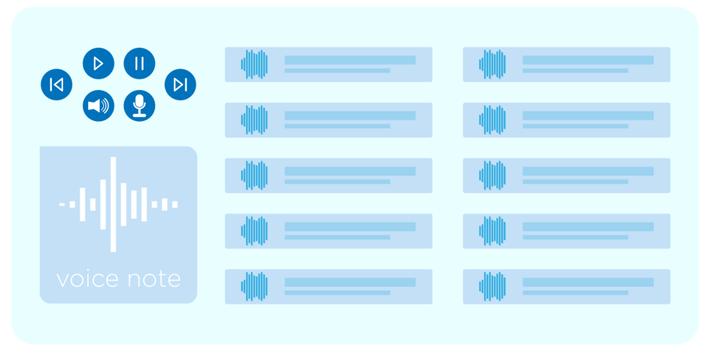 SMS – Voice